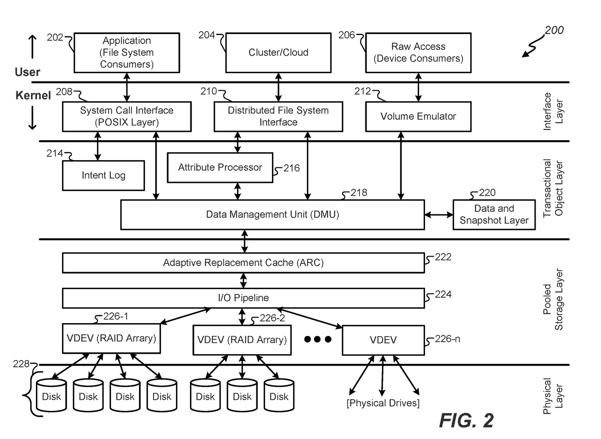 Consistent file system semantics with cloud object storage