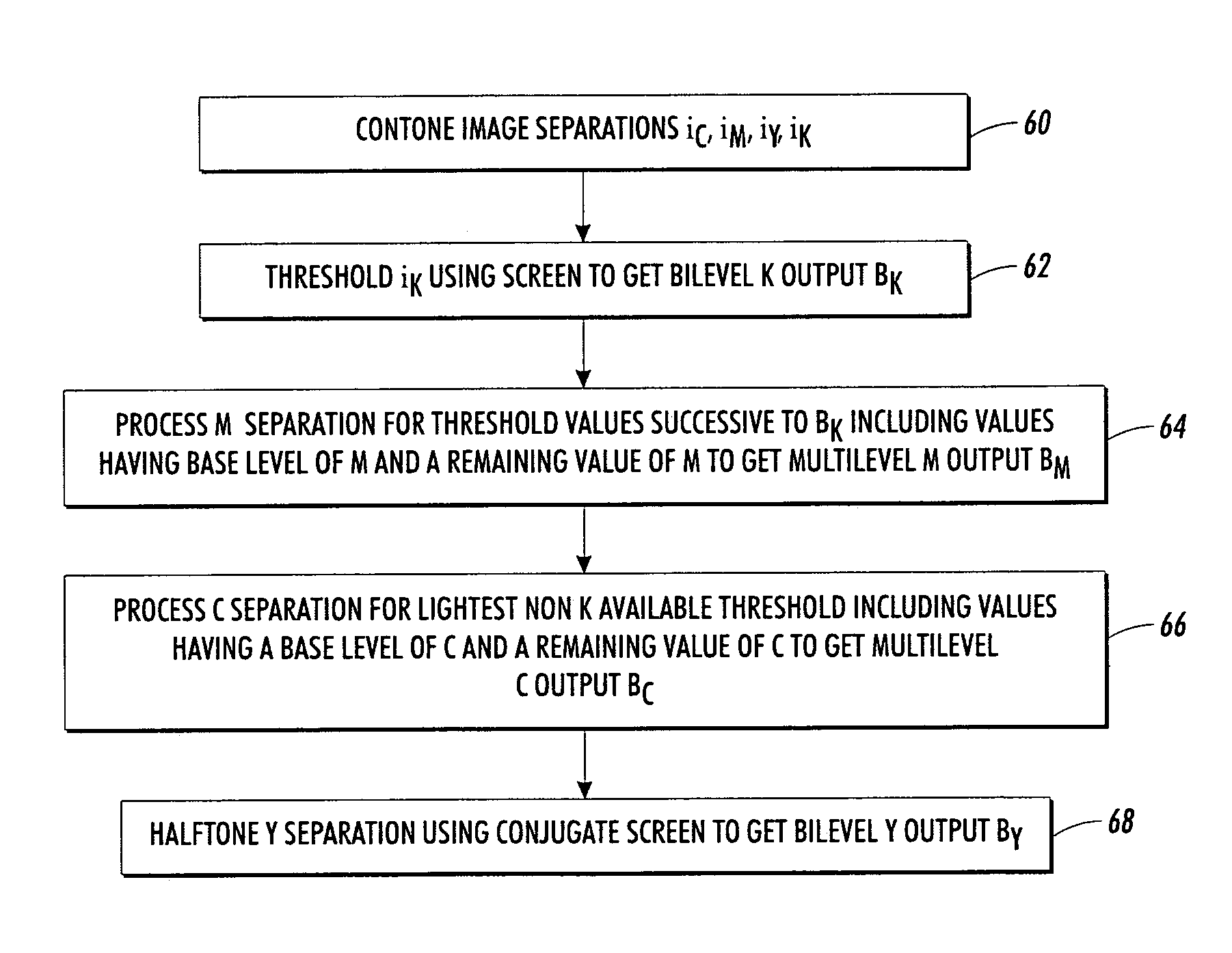 Color halftoning using a multi-level successive-filling halftone screening algorithm