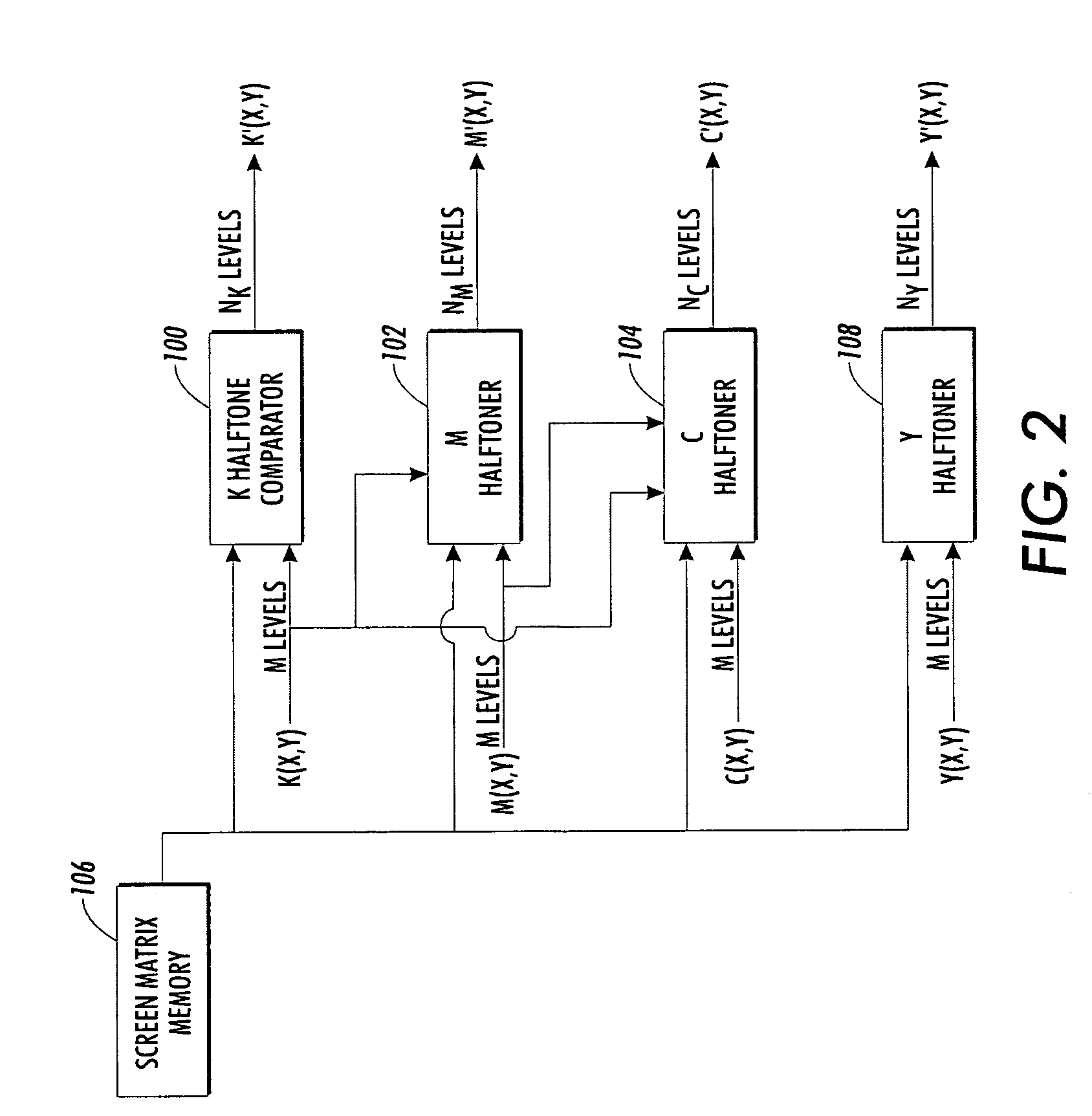 Color halftoning using a multi-level successive-filling halftone screening algorithm