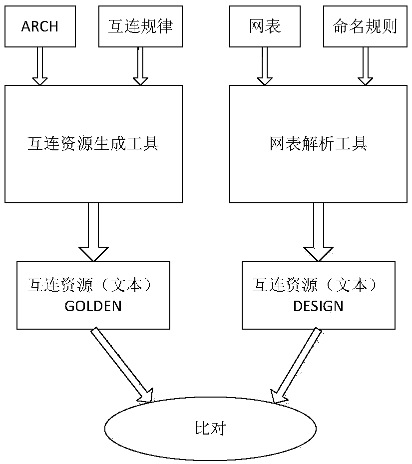 Method for quickly verifying correct connection of FPGA interconnection lines