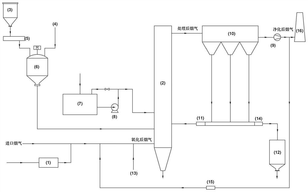 Denitration agent for oxidized flue gas and denitration process thereof