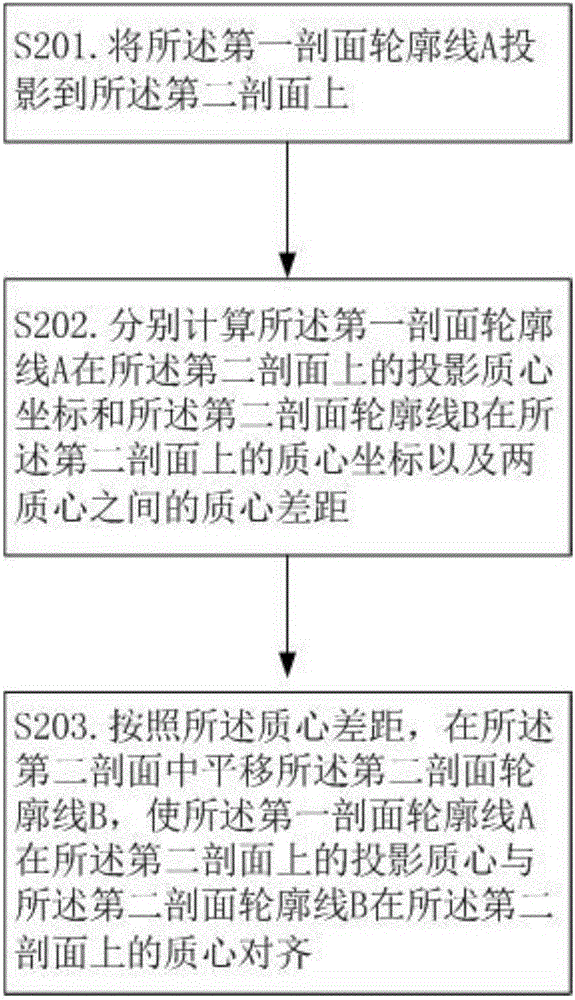 Three-dimensional solid modeling method based on multi-contour-line triangularization network reconstruction