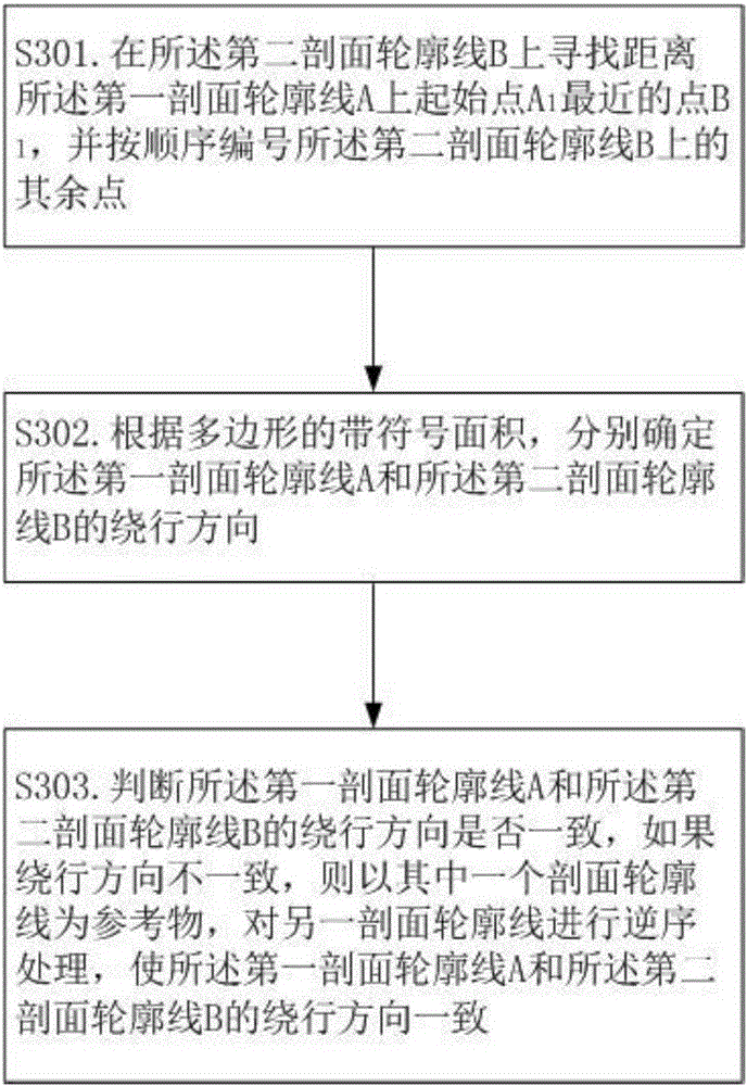 Three-dimensional solid modeling method based on multi-contour-line triangularization network reconstruction