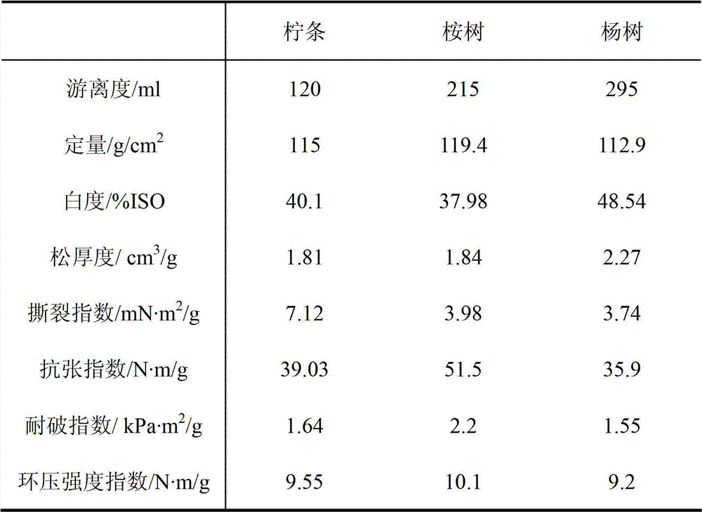 Compound bacteria and application in biological bacteria liquid pulping technology of compound bacteria