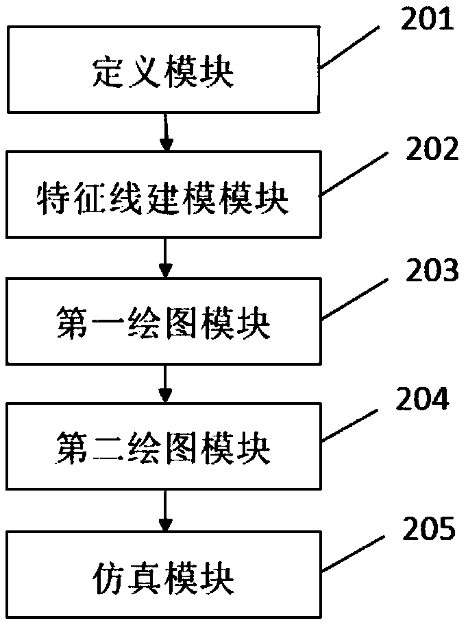 Real-time simulation method, real-time simulation device and real-time simulation electronic equipment of hydraulic-turbine regulation system