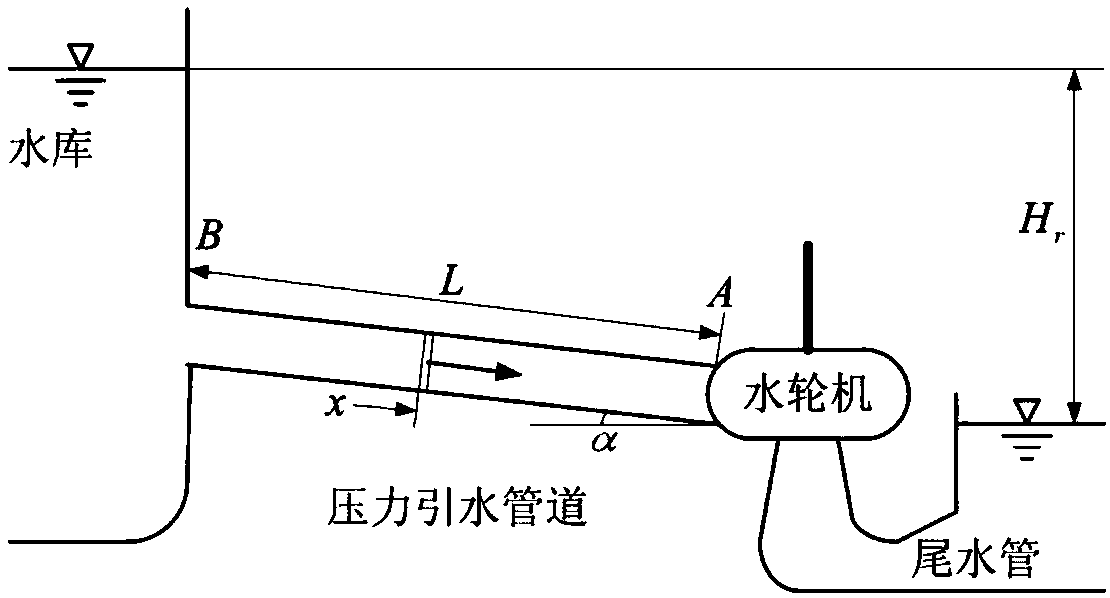 Real-time simulation method, real-time simulation device and real-time simulation electronic equipment of hydraulic-turbine regulation system