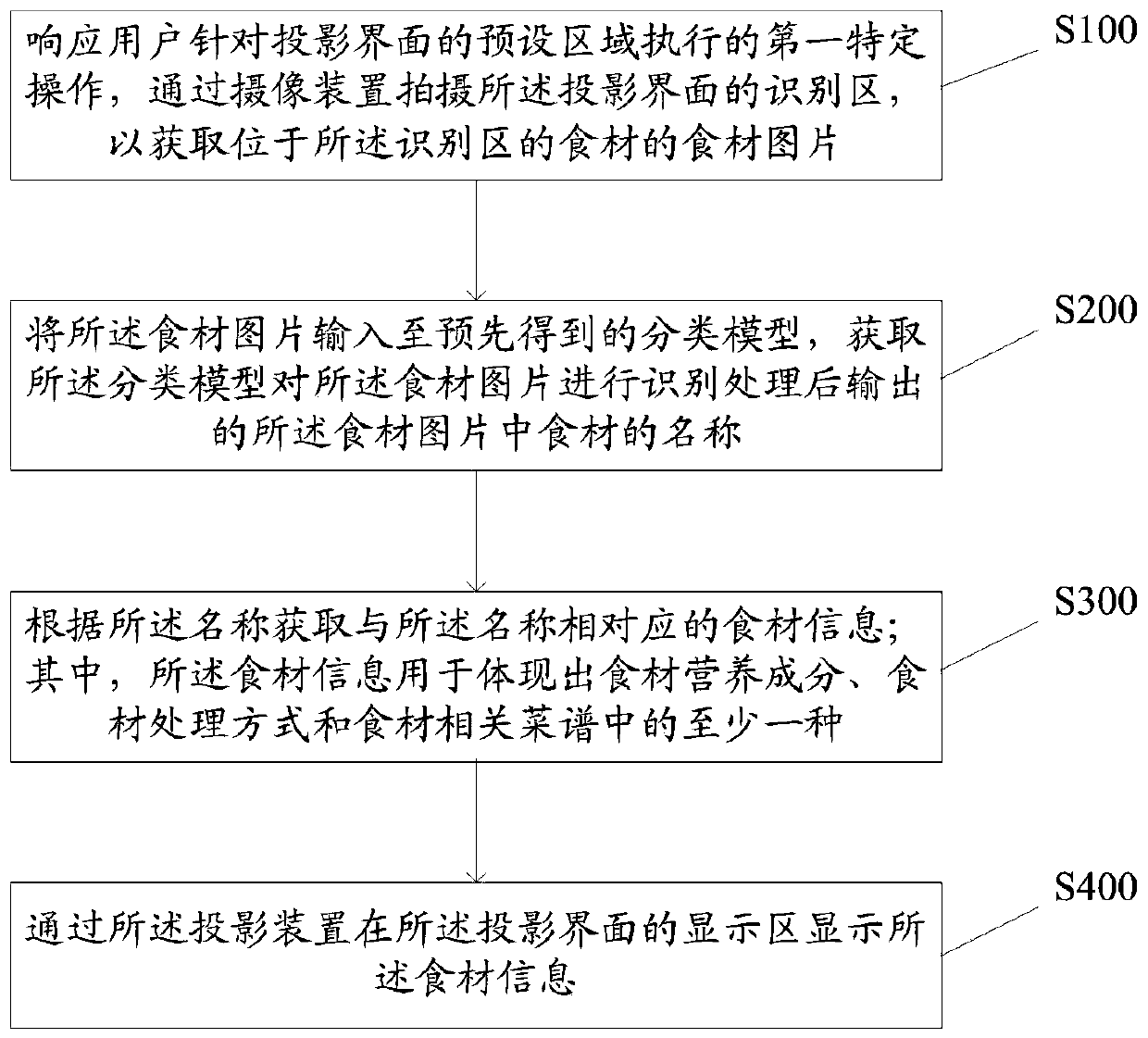 Information processing method, terminal and device