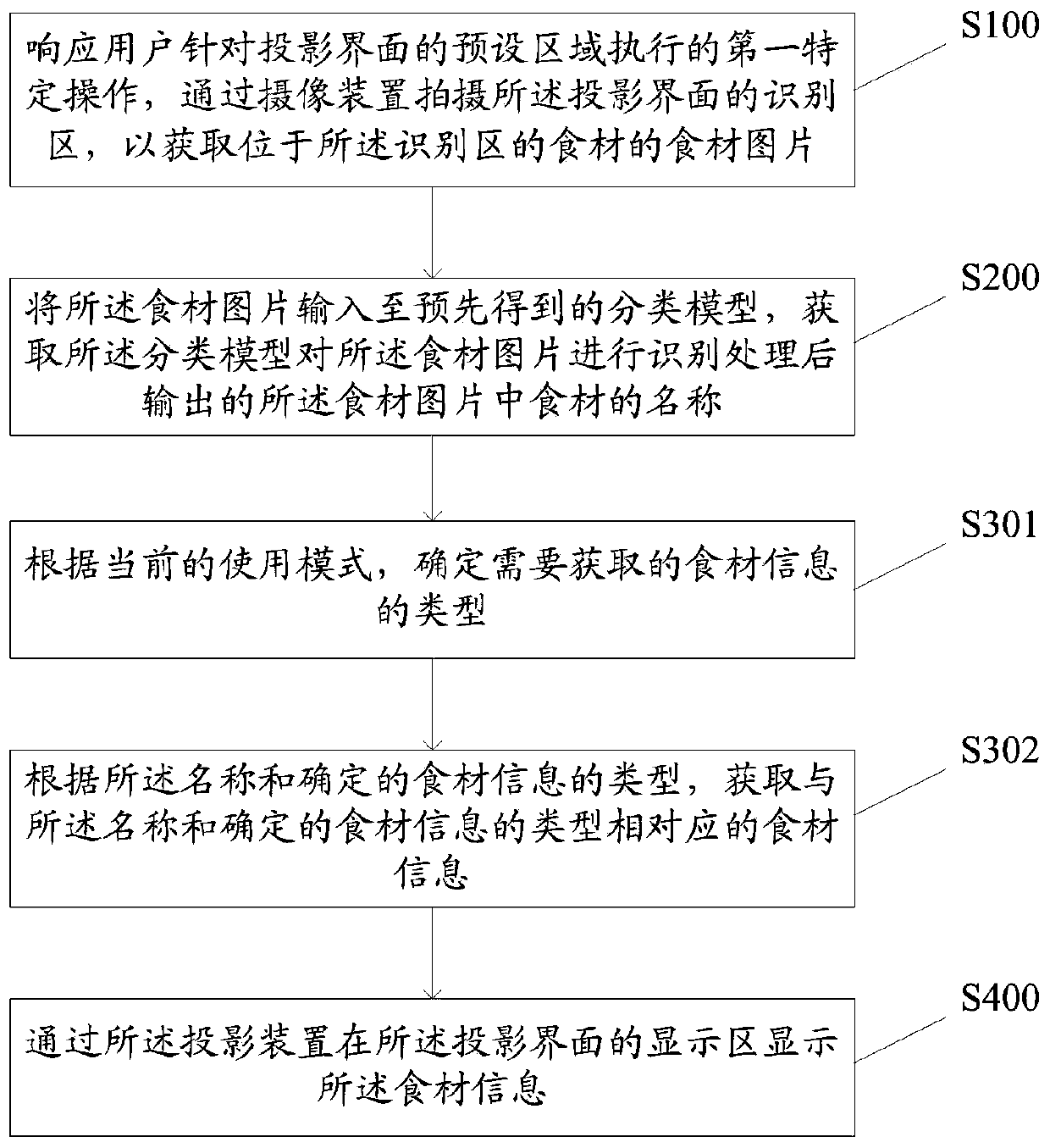 Information processing method, terminal and device