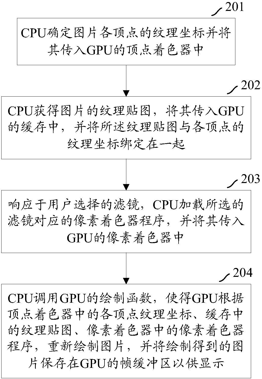 Graphic processing method and device