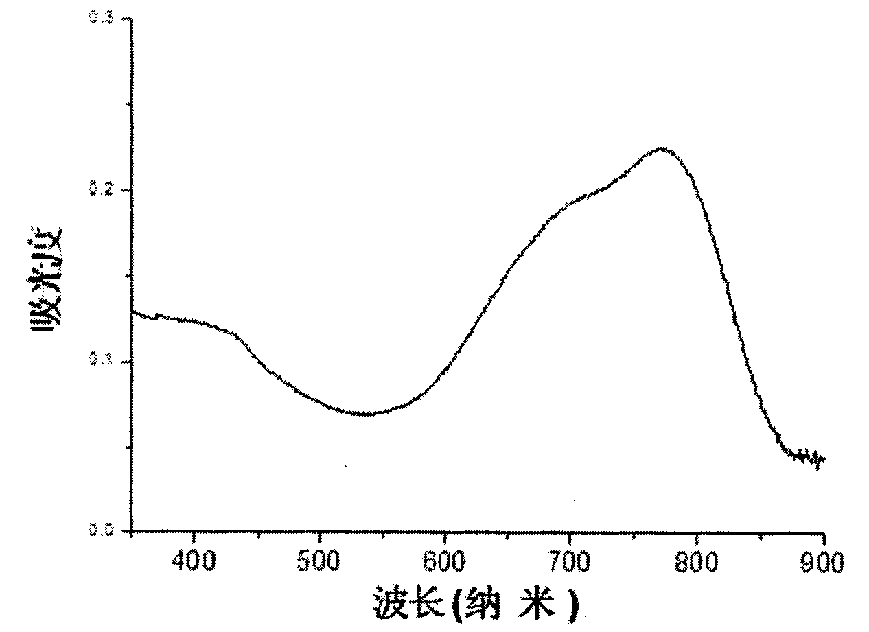 Sulfonated cyanine dyes/hydrotalcite composite film and preparation method thereof