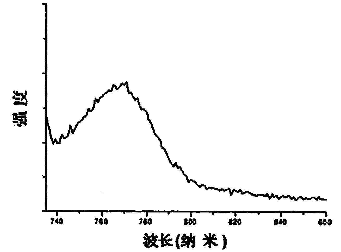 Sulfonated cyanine dyes/hydrotalcite composite film and preparation method thereof