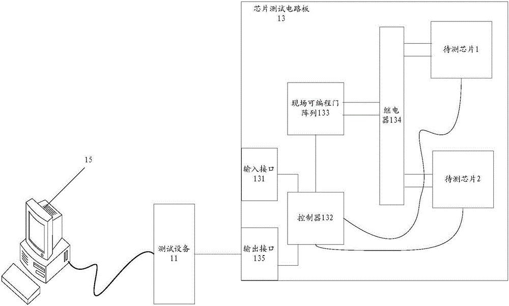 Chip test method and chip test device