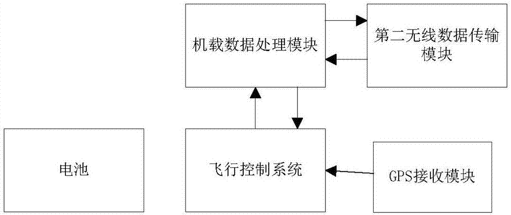 Unmanned aerial vehicle flight landing system and method based on image processing