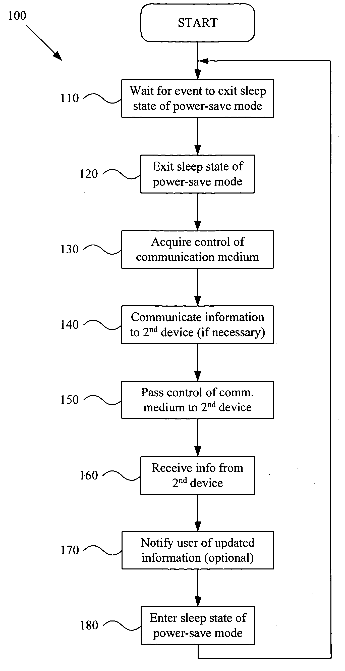 System and method for medium access control in a power-save network