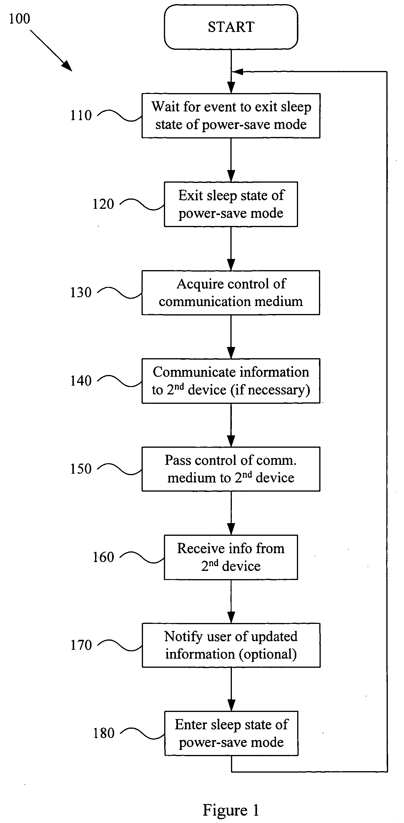 System and method for medium access control in a power-save network