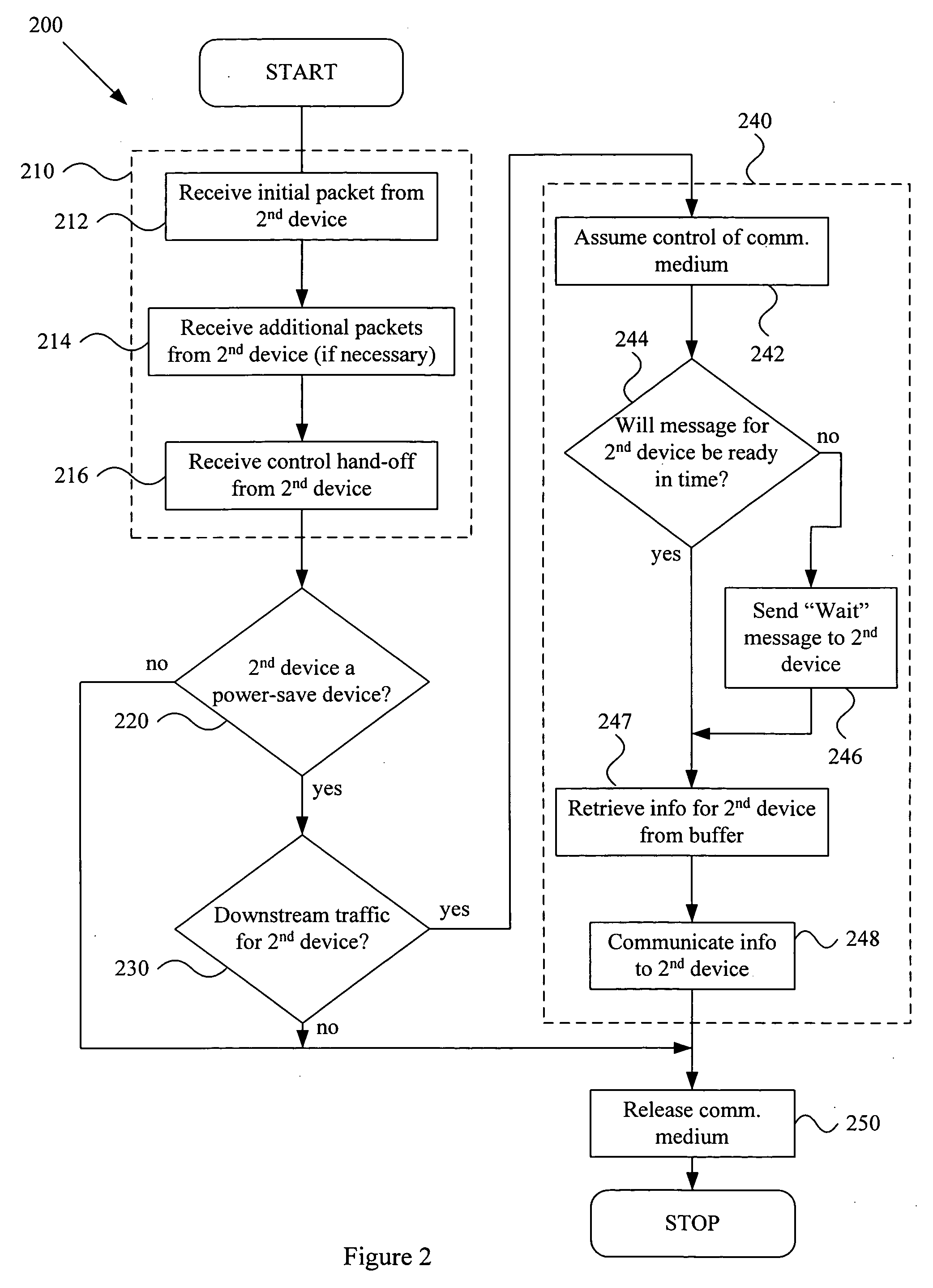 System and method for medium access control in a power-save network