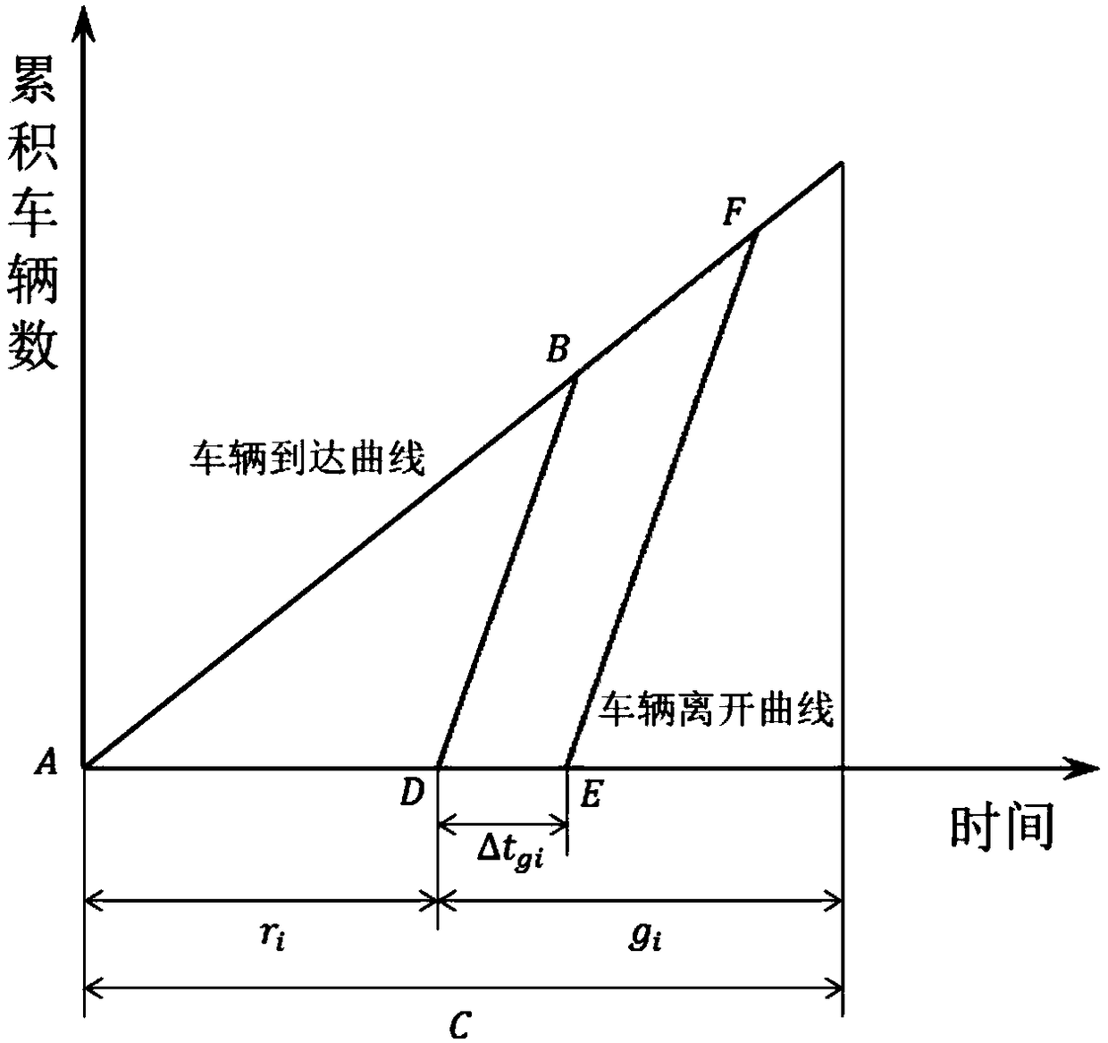 Bus signal priority necessity analysis method under main line coordination control