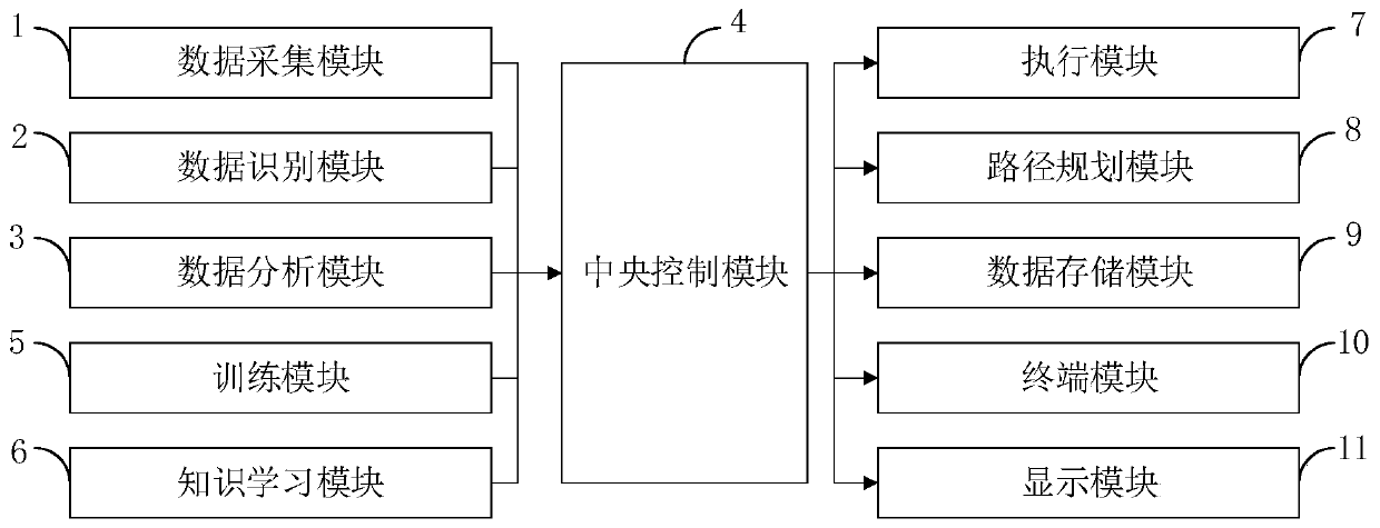 Artificial intelligence method and system for machine simulation of learning and working of to-be-simulated target