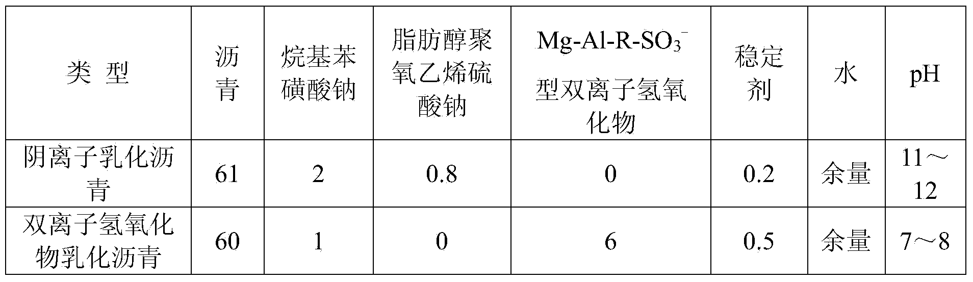 Water-resistance-excellent cement emulsified asphalt mortar used for plate-type ballastless track