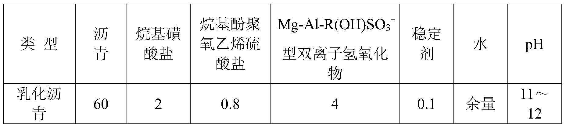 Water-resistance-excellent cement emulsified asphalt mortar used for plate-type ballastless track