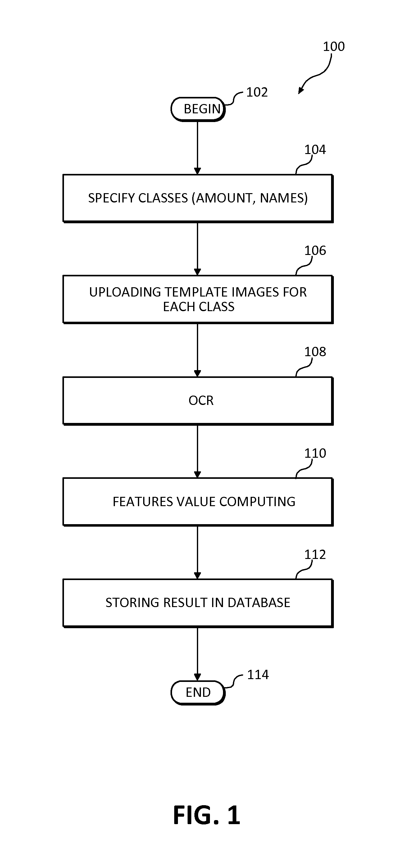 Content-based document image classification