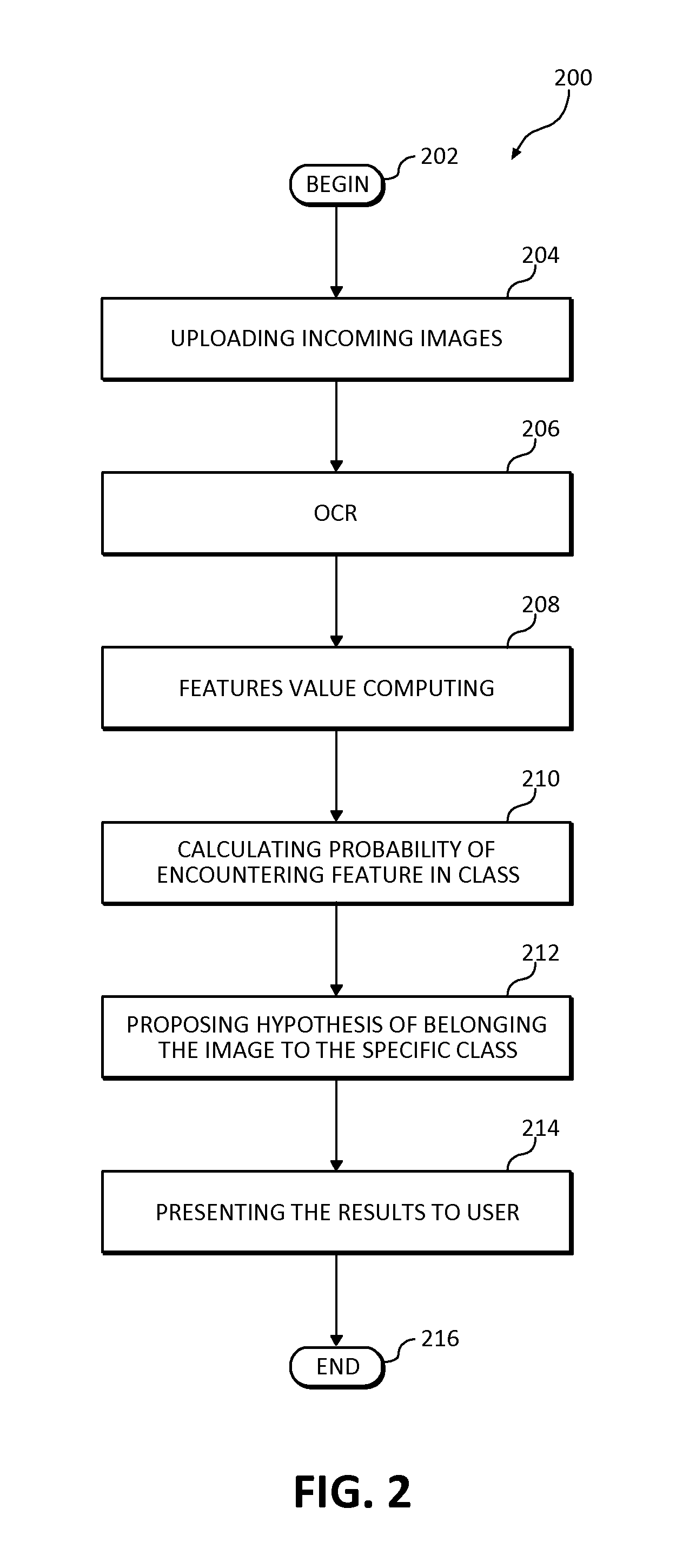 Content-based document image classification