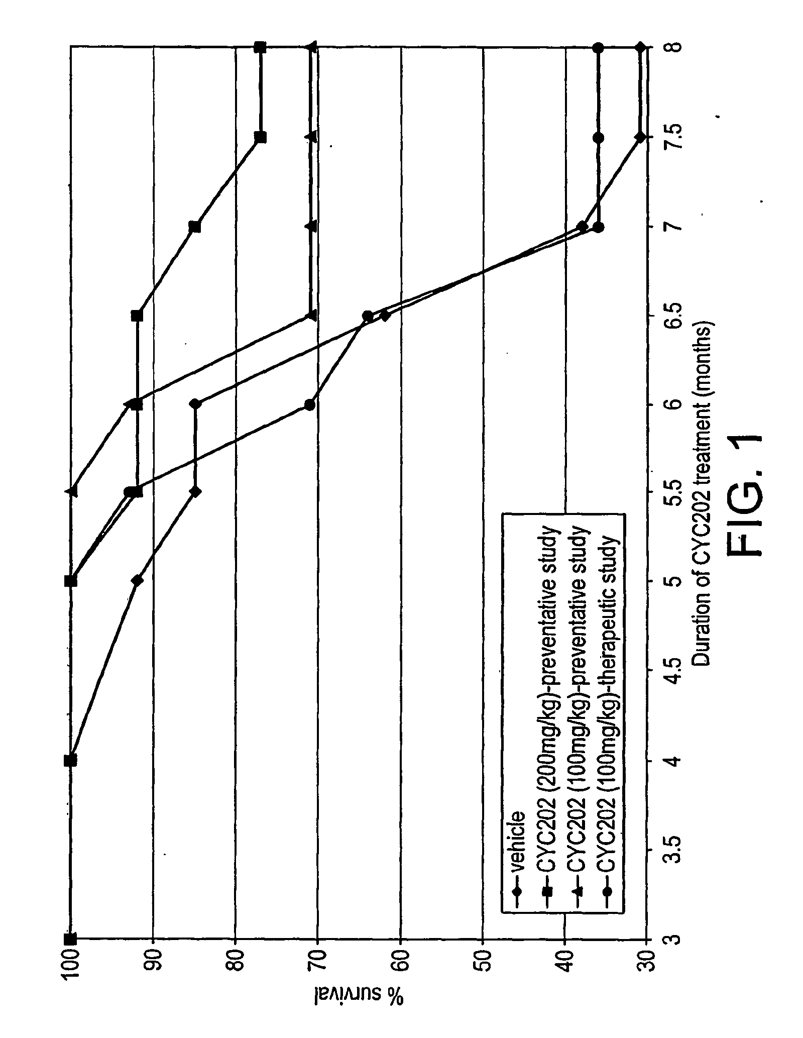 Purine and Pyrimidine Cdk Inhitbitors and Their use for The Treatment of Autoimmune Diseases