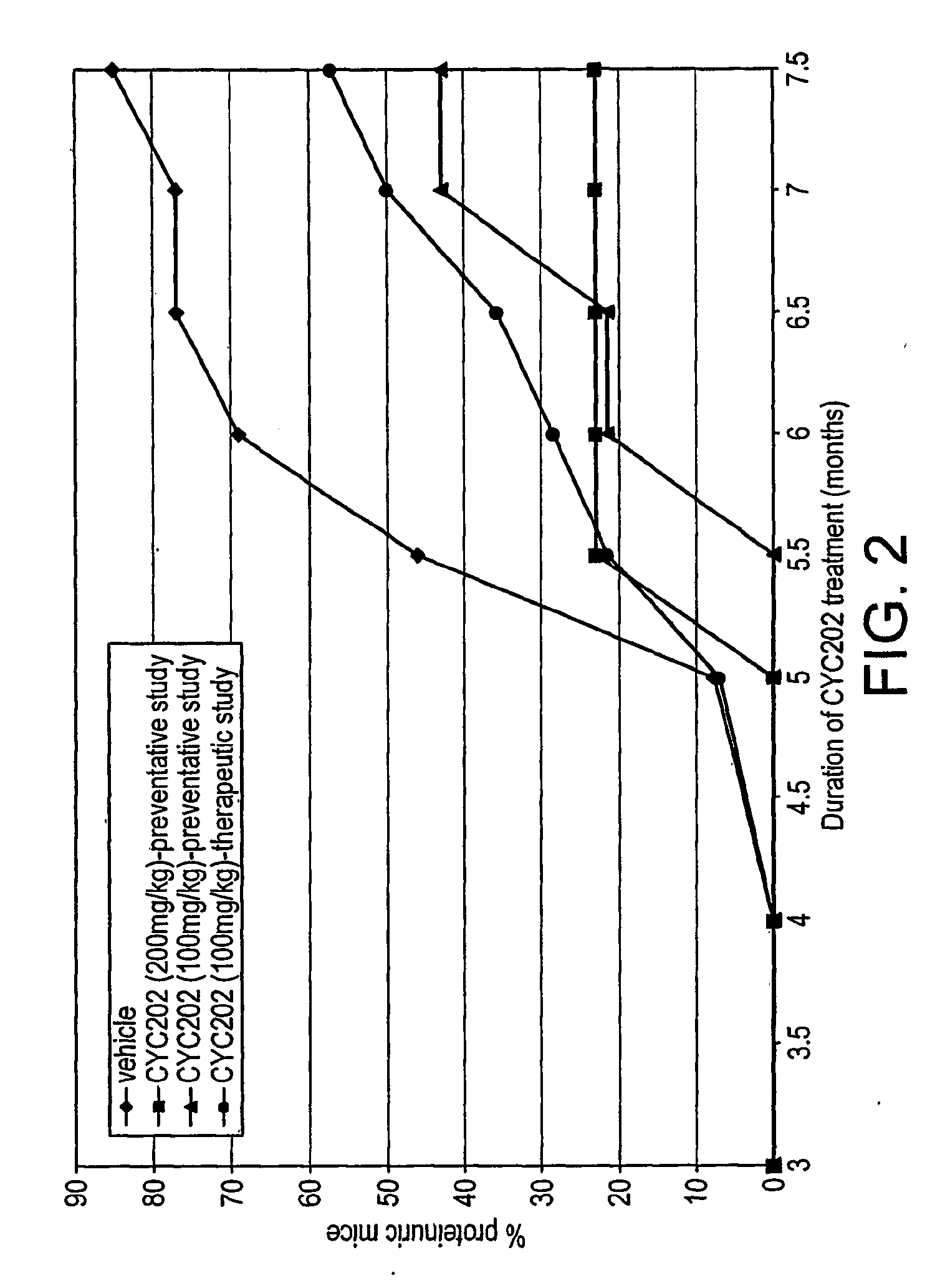 Purine and Pyrimidine Cdk Inhitbitors and Their use for The Treatment of Autoimmune Diseases