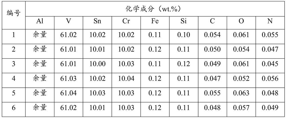 Aluminum-vanadium-tin-chromium intermediate alloy and preparation method thereof