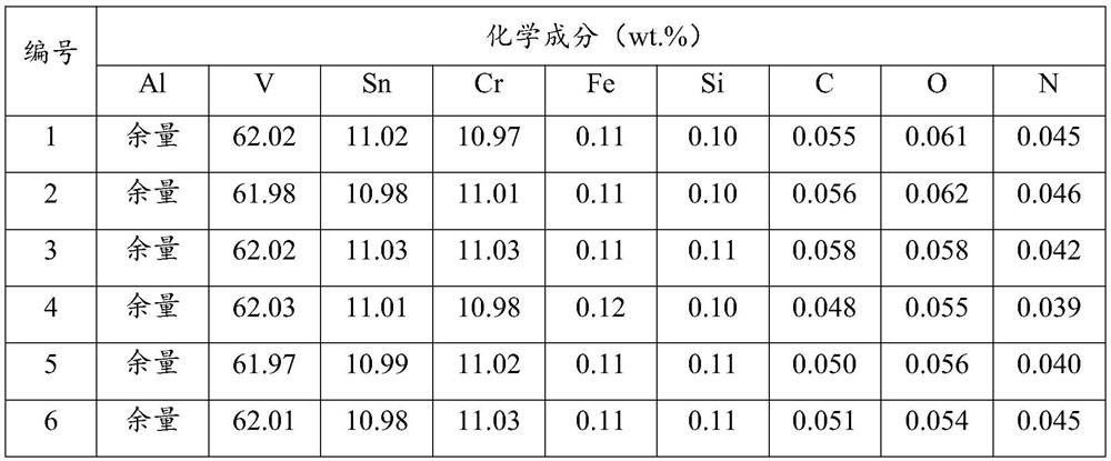 Aluminum-vanadium-tin-chromium intermediate alloy and preparation method thereof