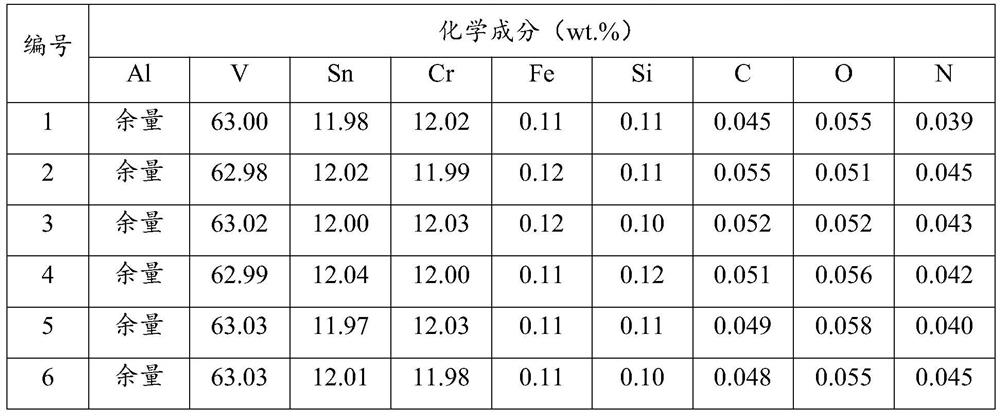 Aluminum-vanadium-tin-chromium intermediate alloy and preparation method thereof