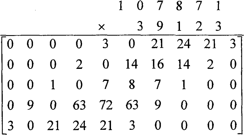 A Hash Algorithm Based on Scalable Precision Chaos