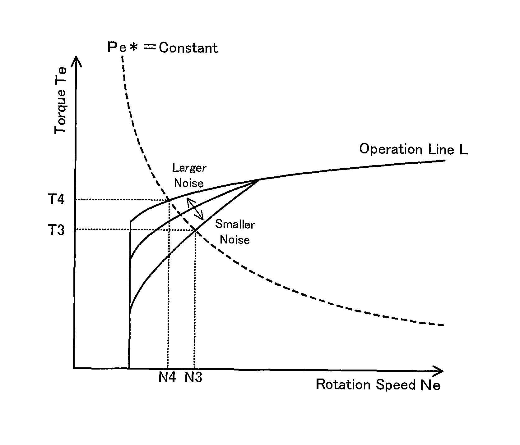 Hybrid vehicle and control method of hybrid vehicle