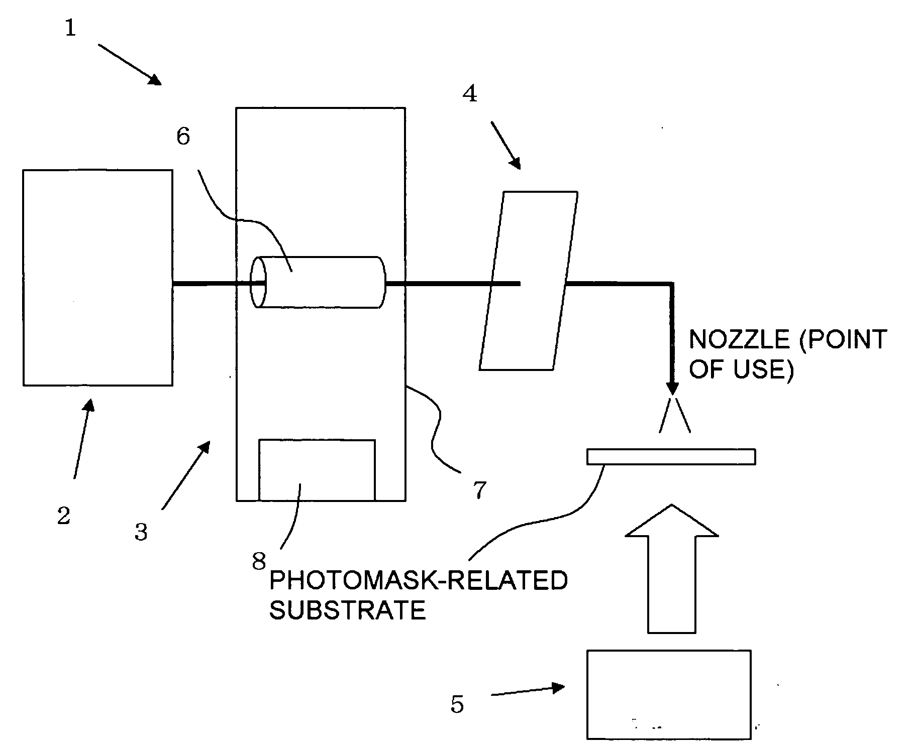 Method for cleaning photomask-related substrate, cleaning method, and cleaning fluid supplying apparatus