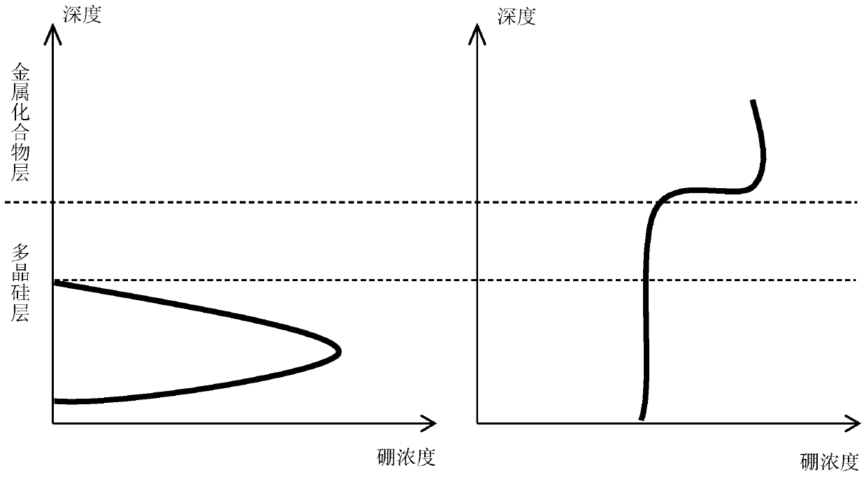 Three-dimensional memory, mos field effect transistor and manufacturing method thereof