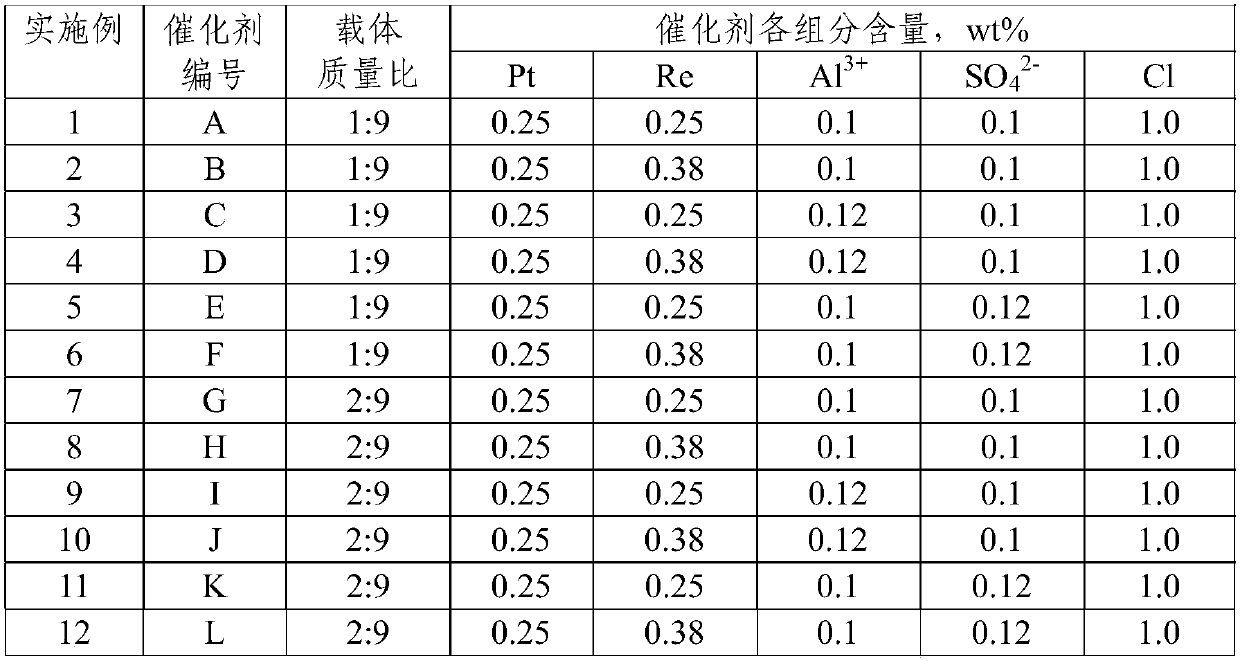 Hydrocarbon reforming catalyst with modified SBA-15 molecular sieve as well as preparation method and application of hydrocarbon reforming catalyst