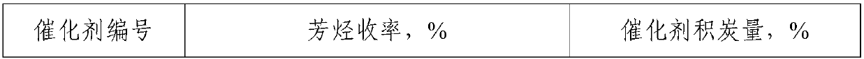 Hydrocarbon reforming catalyst with modified SBA-15 molecular sieve as well as preparation method and application of hydrocarbon reforming catalyst