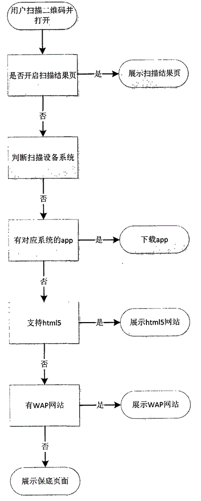 Intelligent two-dimension code