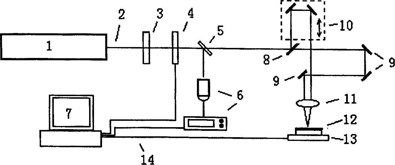 Preparation of grating device by utilizing ultrashort laser pulse and method for implementing holographic storage