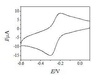 Electrochemical method for detecting anthracene-phenanthrene resultant of polycyclic aromatic hydrocarbon