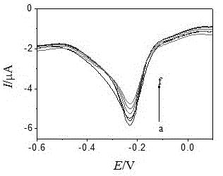 Electrochemical method for detecting anthracene-phenanthrene resultant of polycyclic aromatic hydrocarbon