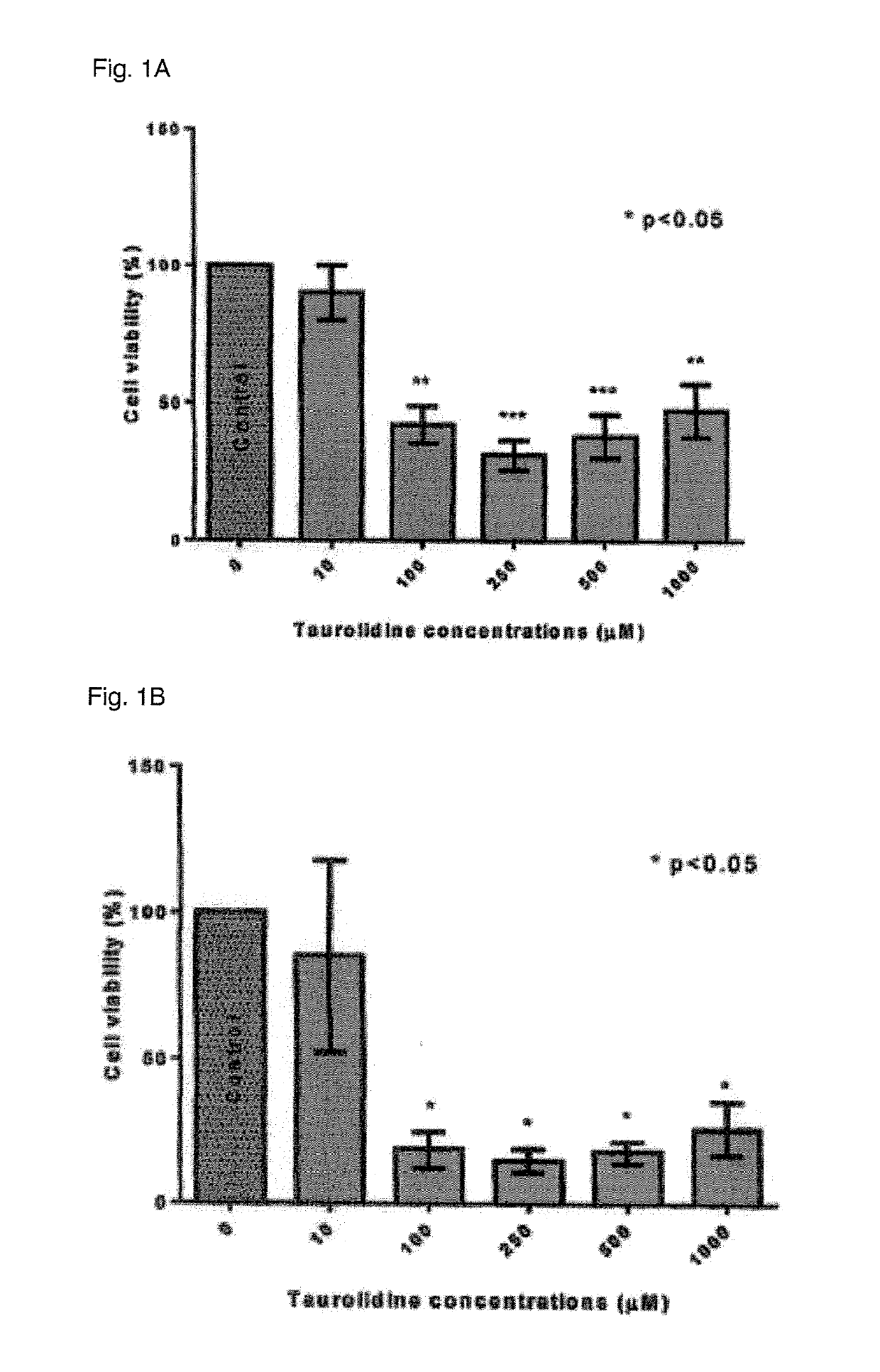 Method of treating triple negative breast cancer