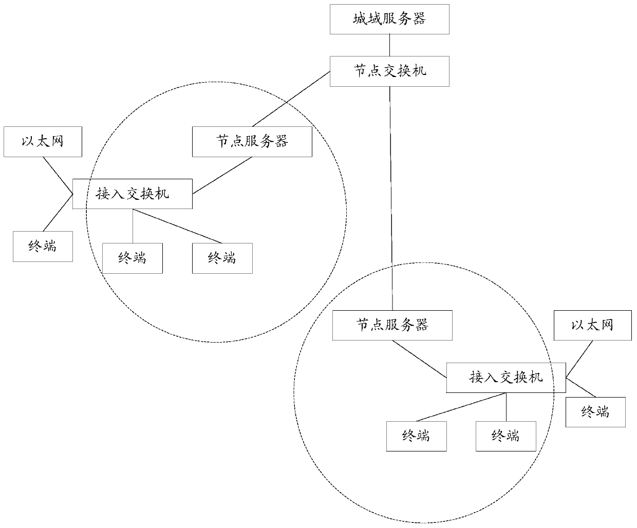 Control method and device for articulated naturality web terminal