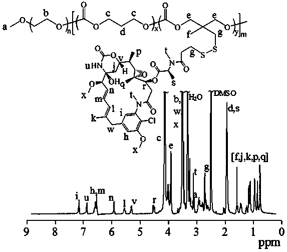 Reduction-responding polyethylene glycol-polycarbonate targeting maytansine prodrug micelle and preparation method and application thereof