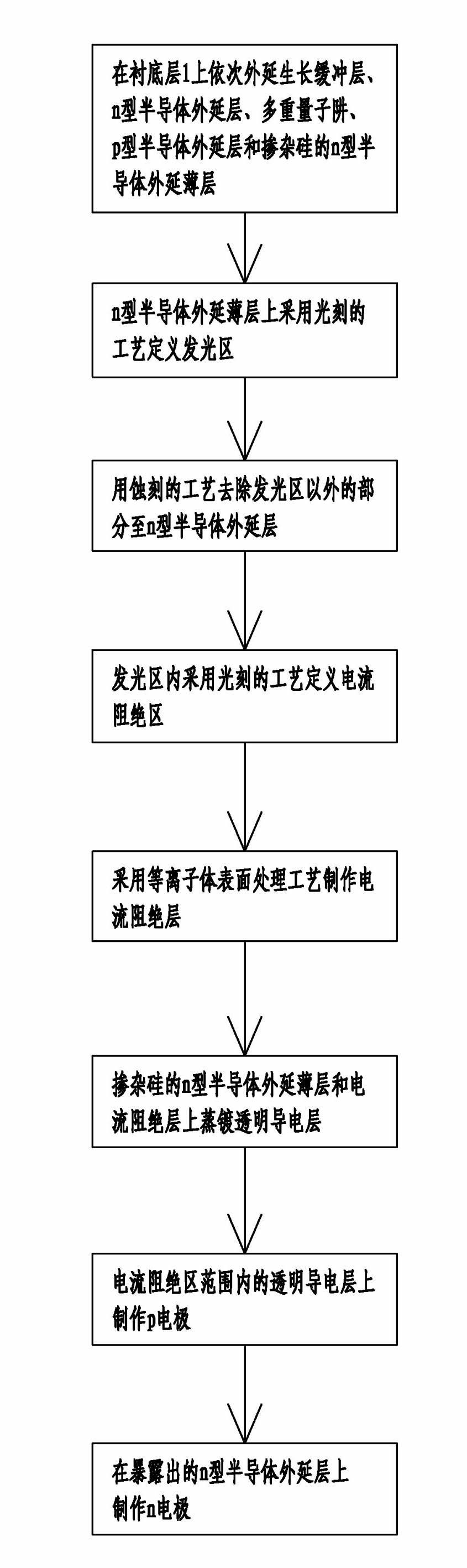 Light-emitting diode with current blocking layer and manufacturing method thereof