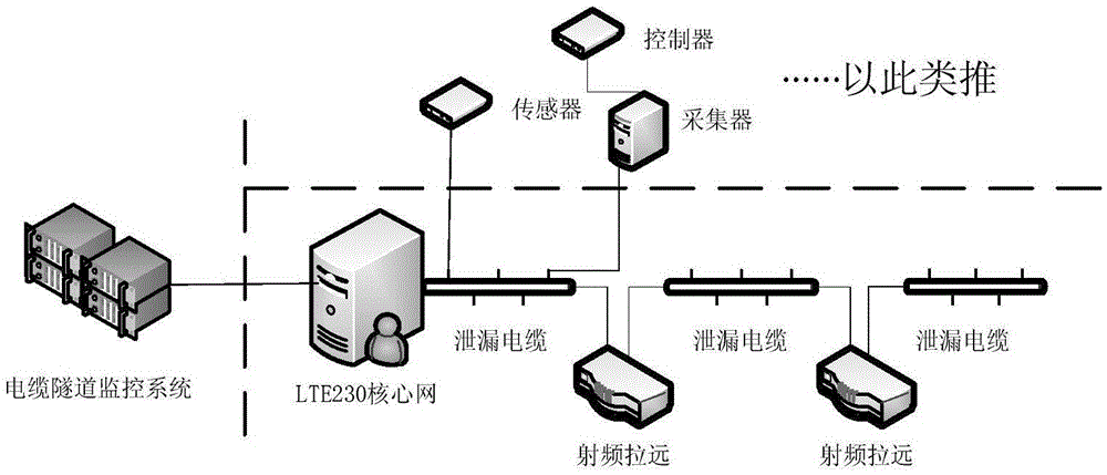 Cable tunnel communication system based on long term evolution (LTE) wireless broadband