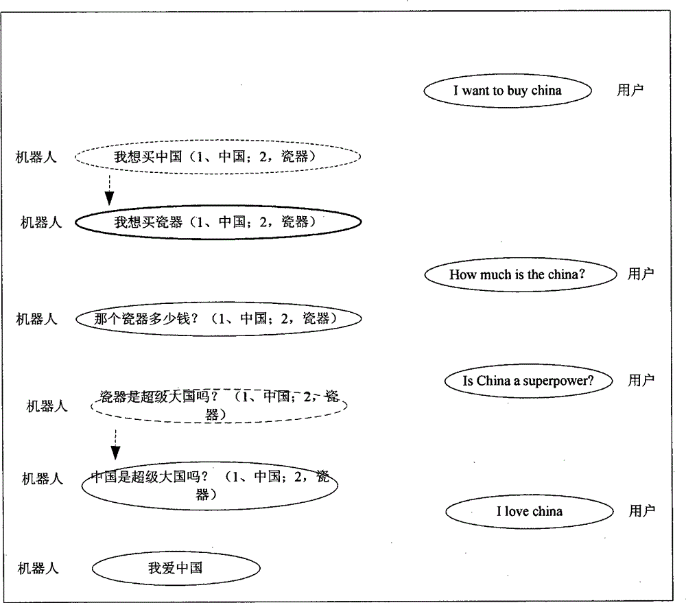 Conversational natural language processing method and device