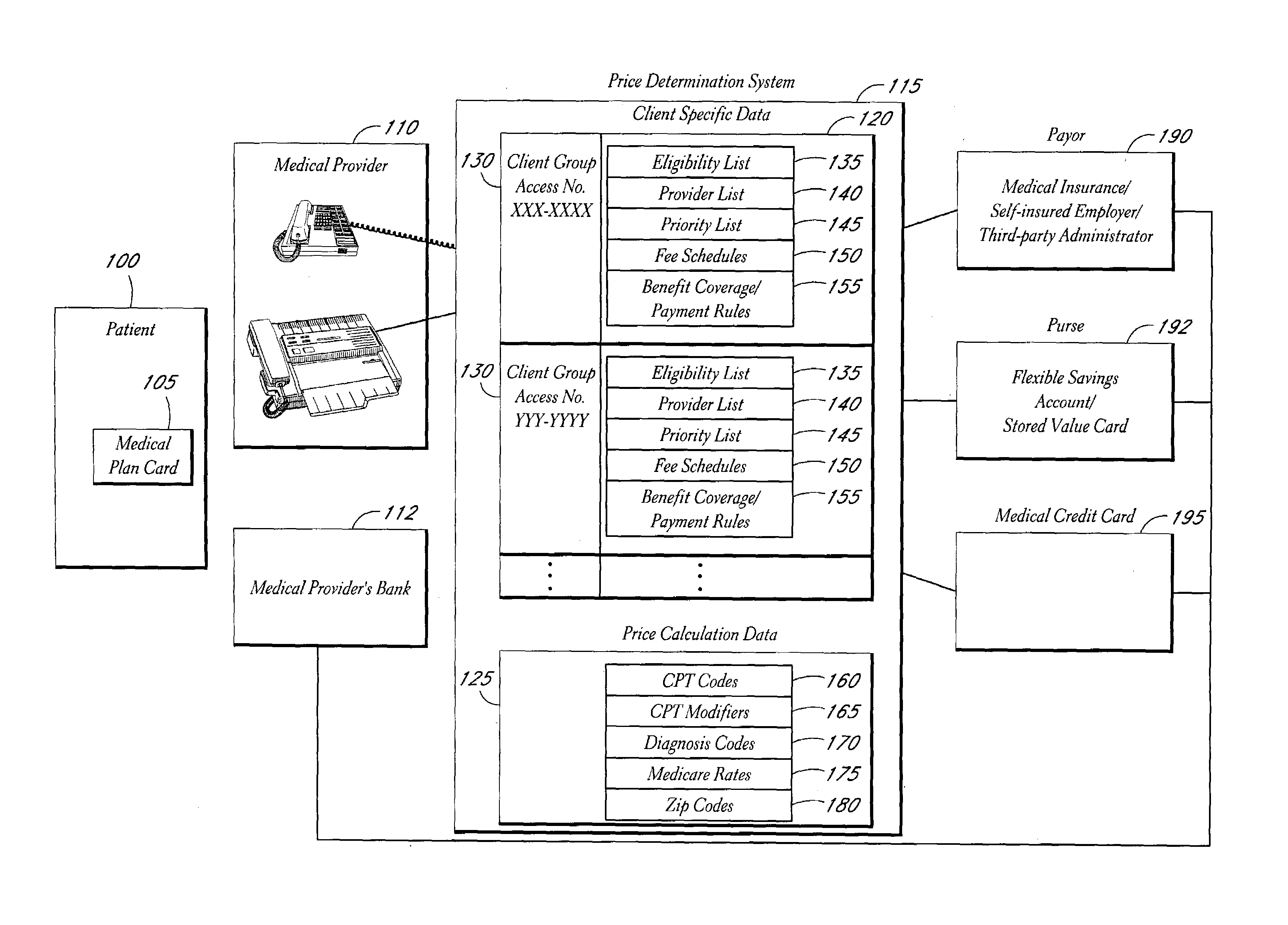 Medical payment system