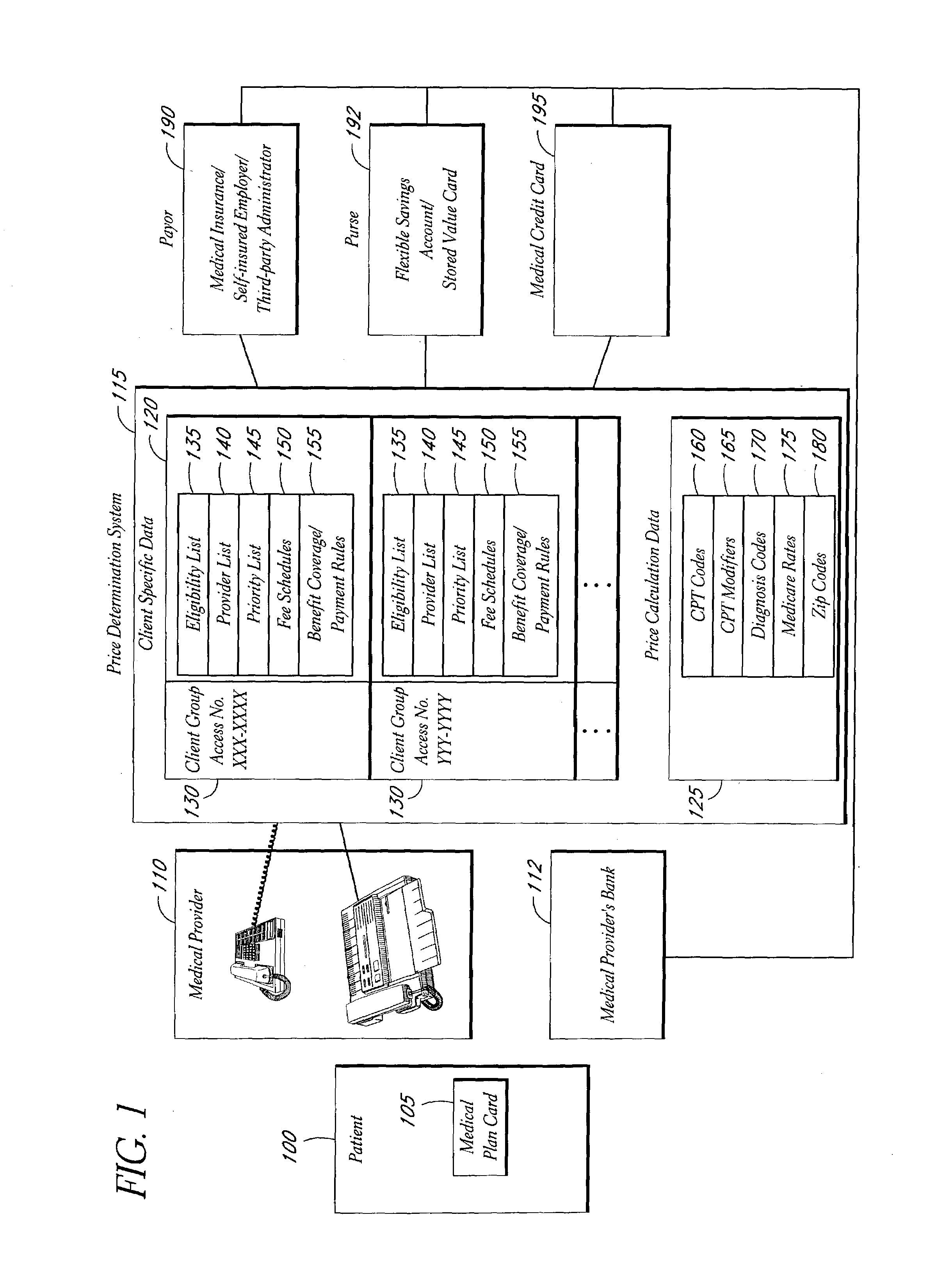 Medical payment system