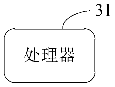 A coastline division method and system based on the principle of land cover utilization